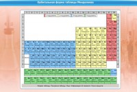Интерактивные курсы. Химия 10 класс. Базовый. - fgospostavki.ru - Лесной