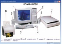 Комплект таблиц "Основы информатики" - fgospostavki.ru - Лесной