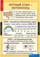 Комплект таблиц. Музыка. Начальная школа. - fgospostavki.ru - Лесной