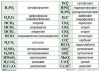 Справочные таблицы для кабинета химии (комплект 19 таблиц и 32 раздаточных карточек) - fgospostavki.ru - Лесной