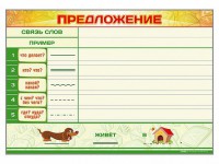 Магнитно-маркерный плакат по обучению грамоте "Предложение" с набором магнитных карточек + методические рекомендации - fgospostavki.ru - Лесной