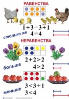 Комплект таблиц по математике для начальной школы. Математика 1 класс - fgospostavki.ru - Лесной