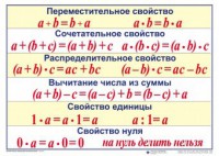 Математические таблицы для начальной школы - fgospostavki.ru - Лесной