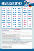 Стенд "Немецкий алфавит с транскрипцией" - fgospostavki.ru - Лесной