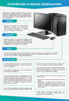 Стенды "Устройство и работа компьютера" - fgospostavki.ru - Лесной