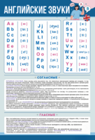 Стенд "Английский алфавит с транскрипцией" - fgospostavki.ru - Лесной