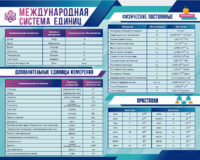 Стенд "Международная система единиц. Физические постоянные. Приставки" - fgospostavki.ru - Лесной