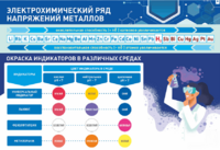 Стенд "Электрохимический ряд и окраска индикаторов в различных средах" - fgospostavki.ru - Лесной