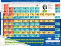 Стенд "Периодическая система химических элементов Д.И. Менделеева" - fgospostavki.ru - Лесной