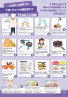Стенд "Санитарно-гигиенические требования" - fgospostavki.ru - Лесной