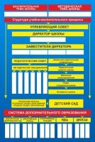 Стенд "Структура школы" - fgospostavki.ru - Лесной