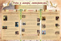 Стенд "Роды и жанры литературы" - fgospostavki.ru - Лесной
