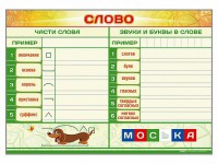 Магнитно-маркерный плакат по обучению грамоте "Слово" с набором магнитных карточек + методические рекомендации - fgospostavki.ru - Лесной