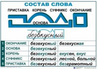 Комплект таблиц "Основные правила и понятия по русскому языку" - fgospostavki.ru - Лесной