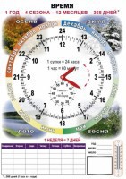 Комплект таблиц "Время" на русском языке - fgospostavki.ru - Лесной
