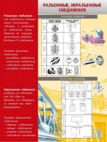 Стенд "Разъемные, неразъемные соединения" - fgospostavki.ru - Лесной