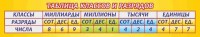 Стенд "Таблица классов и разрядов" - fgospostavki.ru - Лесной