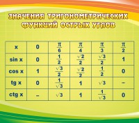 Стенд "Значения тригонометрических функций острых углов" - fgospostavki.ru - Лесной