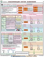 Комплект плакатов "Заземление и защитные меры электробезопасности (при напряжении до 1000 В)" - fgospostavki.ru - Лесной