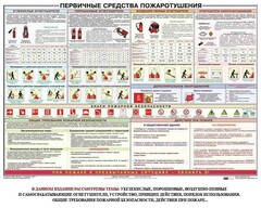Плакат "Первичные средства пожаротушения" - fgospostavki.ru - Лесной
