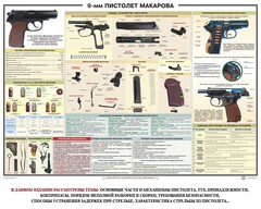 Плакат "9-мм пистолет Макарова" - fgospostavki.ru - Лесной