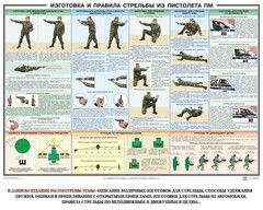 Плакат "Приемы и правила стрельбы из ПМ" - fgospostavki.ru - Лесной