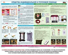 Комплект плакатов "Оказание первой доврачебной медицинской помощи" - fgospostavki.ru - Лесной