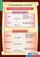 Комплект таблиц. Литература 5 класс. - fgospostavki.ru - Лесной