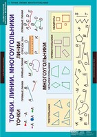 Комплект таблиц. Математика. Геометрические фигуры и величины. - fgospostavki.ru - Лесной