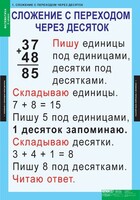 Комплект таблиц. Математика 2 класс. - fgospostavki.ru - Лесной