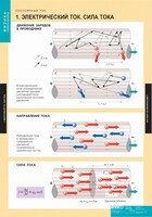 Комплект таблиц. Физика. Постоянный ток. - fgospostavki.ru - Лесной