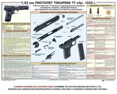 Плакат "7,62-мм пистолет Токарева ТТ обр. 1933 г." - fgospostavki.ru - Лесной