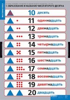 Комплект таблиц. Математика.Устные приемы сложения и вычитания в пределах сотни. - fgospostavki.ru - Лесной