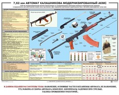 Плакат "7,62-мм автомат Калашникова АКМС" - fgospostavki.ru - Лесной