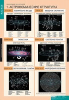 Комплект таблиц. Физика. Эволюция вселенной. - fgospostavki.ru - Лесной