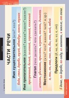 Комплект таблиц. Русский язык. Основные правила и понятия 1-4 классы. - fgospostavki.ru - Лесной