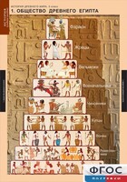 Комплект таблиц. История Древнего мира. 5 класс. - fgospostavki.ru - Лесной