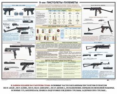 Плакат "9-мм пистолеты-пулеметы" - fgospostavki.ru - Лесной