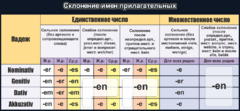 Стенд "Склонение имен прилагательных" - fgospostavki.ru - Лесной