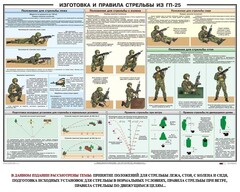 Плакат "Изготовка и правила стрельбы из ГП-25" - fgospostavki.ru - Лесной