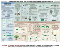 Плакат "Правила стрельбы из противотанковых гранатометов" - fgospostavki.ru - Лесной