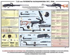 Плакат "7,62-мм пулеметы Калашникова ПКТ, ПКМ" - fgospostavki.ru - Лесной