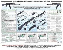 Плакат "5,45-мм ручной пулемет Калашникова РПК74" - fgospostavki.ru - Лесной