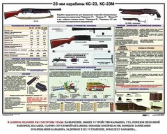 Плакат "23-мм карабины КС-23, КС-23М" - fgospostavki.ru - Лесной