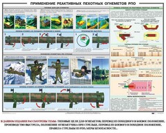 Плакат "Применение реактивных пехотных огнеметов РПО" - fgospostavki.ru - Лесной