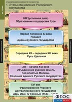 Комплект таблиц. История. Становление Российского государства. - fgospostavki.ru - Лесной