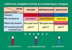 Таблица. Окраска индикаторов в различных средах. - fgospostavki.ru - Лесной