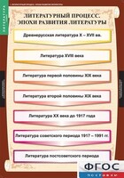 Комплект таблиц. Литература 9 класс. - fgospostavki.ru - Лесной
