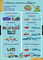 Комплект таблиц. Технология. Кулинария. - fgospostavki.ru - Лесной