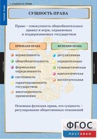 Комплект таблиц. Правоведение. Теория права. - fgospostavki.ru - Лесной